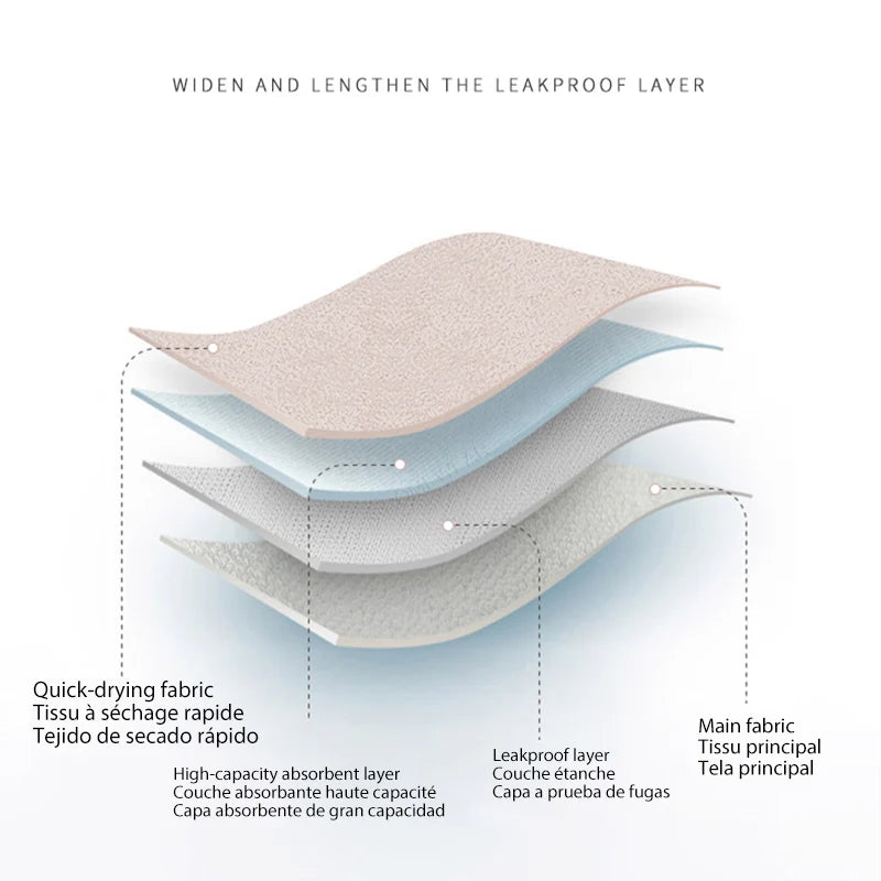 FlowLuxe™: Leak-Proof Menstrual Panties 💕🩸✨